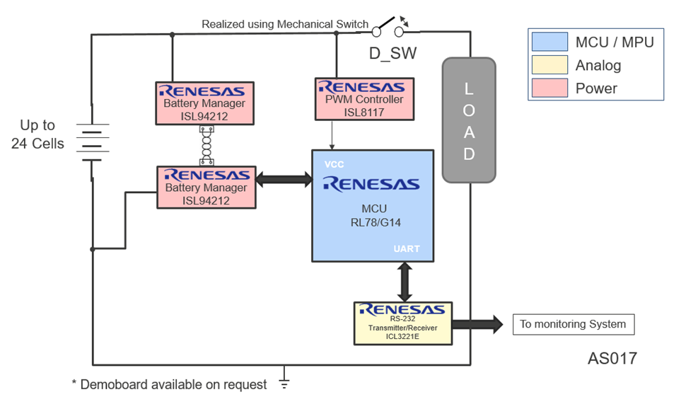框图 - Renesas Electronics 电池管理系统